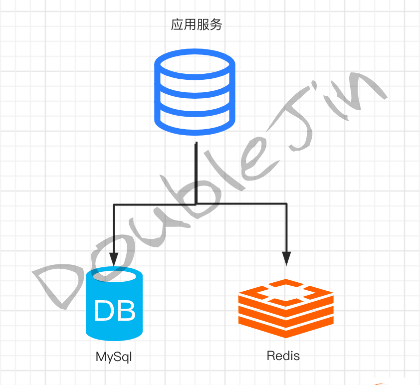 贴合生产的MySql优化思路