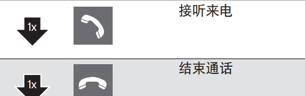 Momentum free耳机控制通话的具体步骤截图