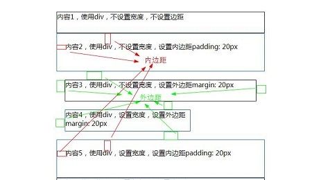 div和span的区别是什么