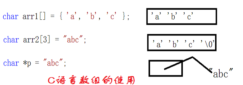 c语言中数组该怎么用更好