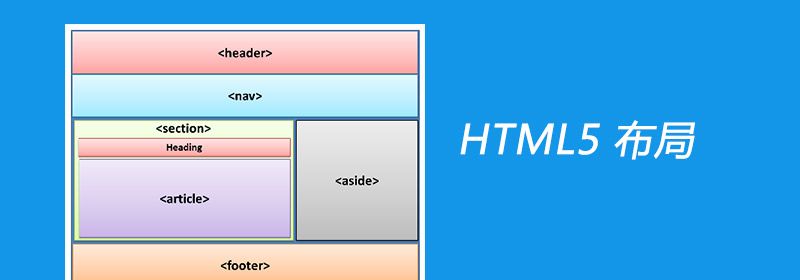 html5页面布局怎么做