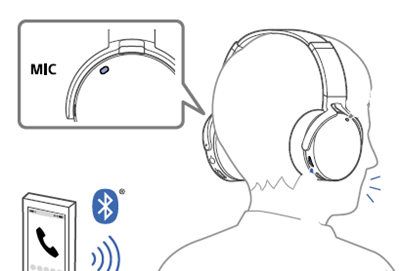 索尼MDR-XB950N1耳机接听电话图文讲解