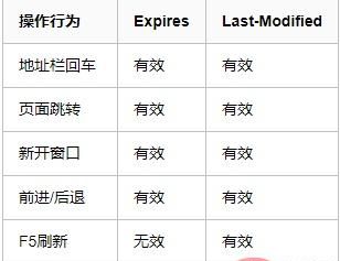 深入了解PHP中的缓存技术