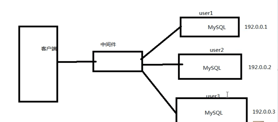 PHP 结合 MySQL 千万级数据处理