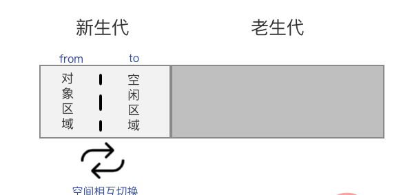 新老生代.png