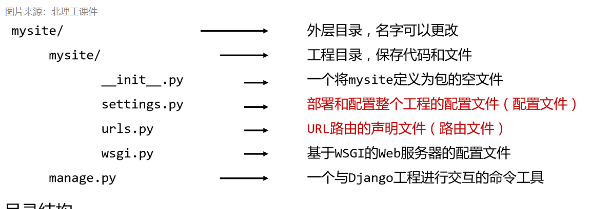 最小的项目目录结构