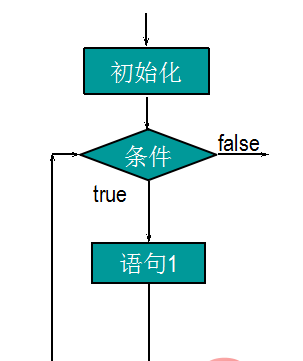 while循环结构