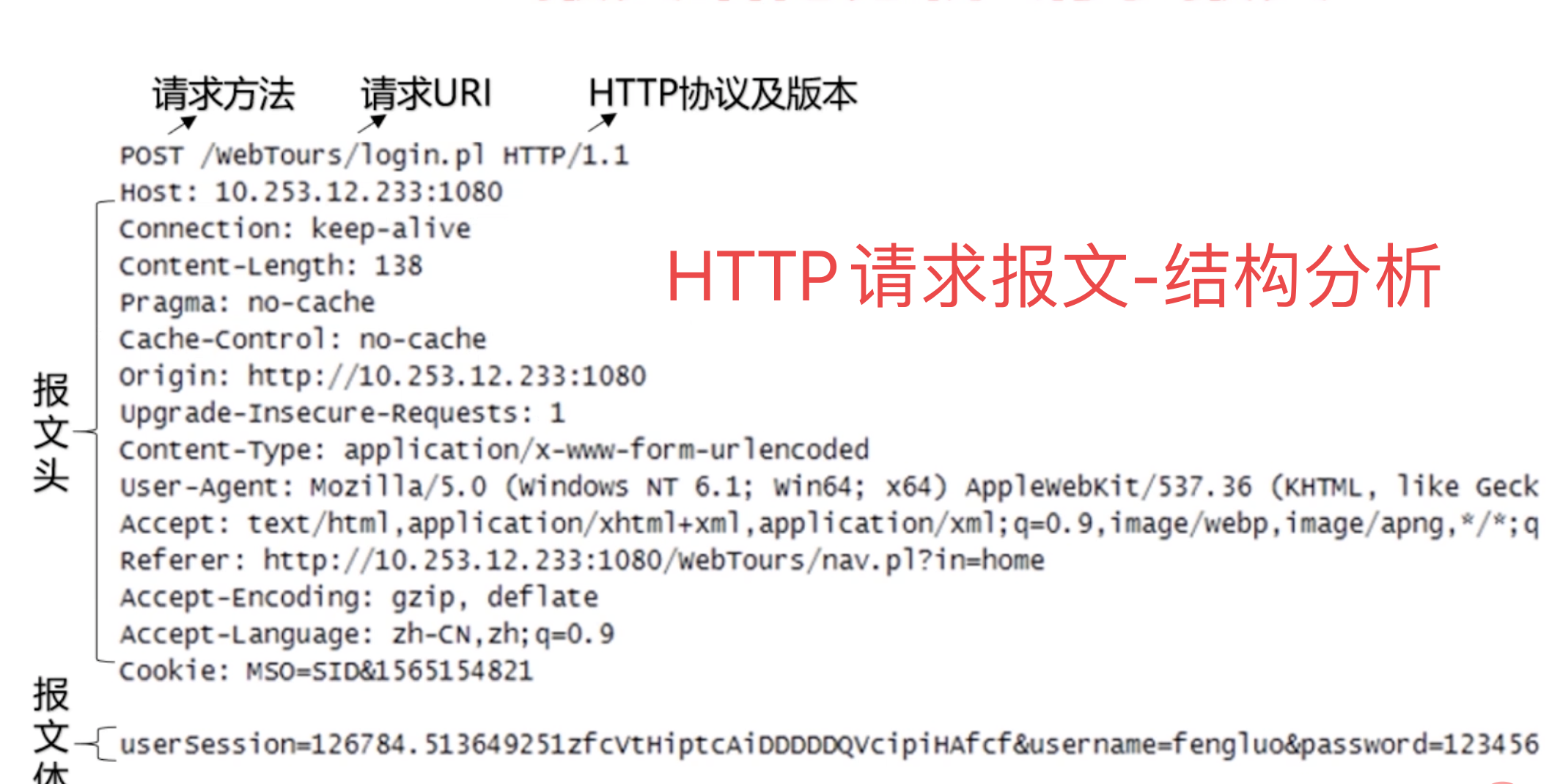 Python接口自动化测试必备基础之http协议详解