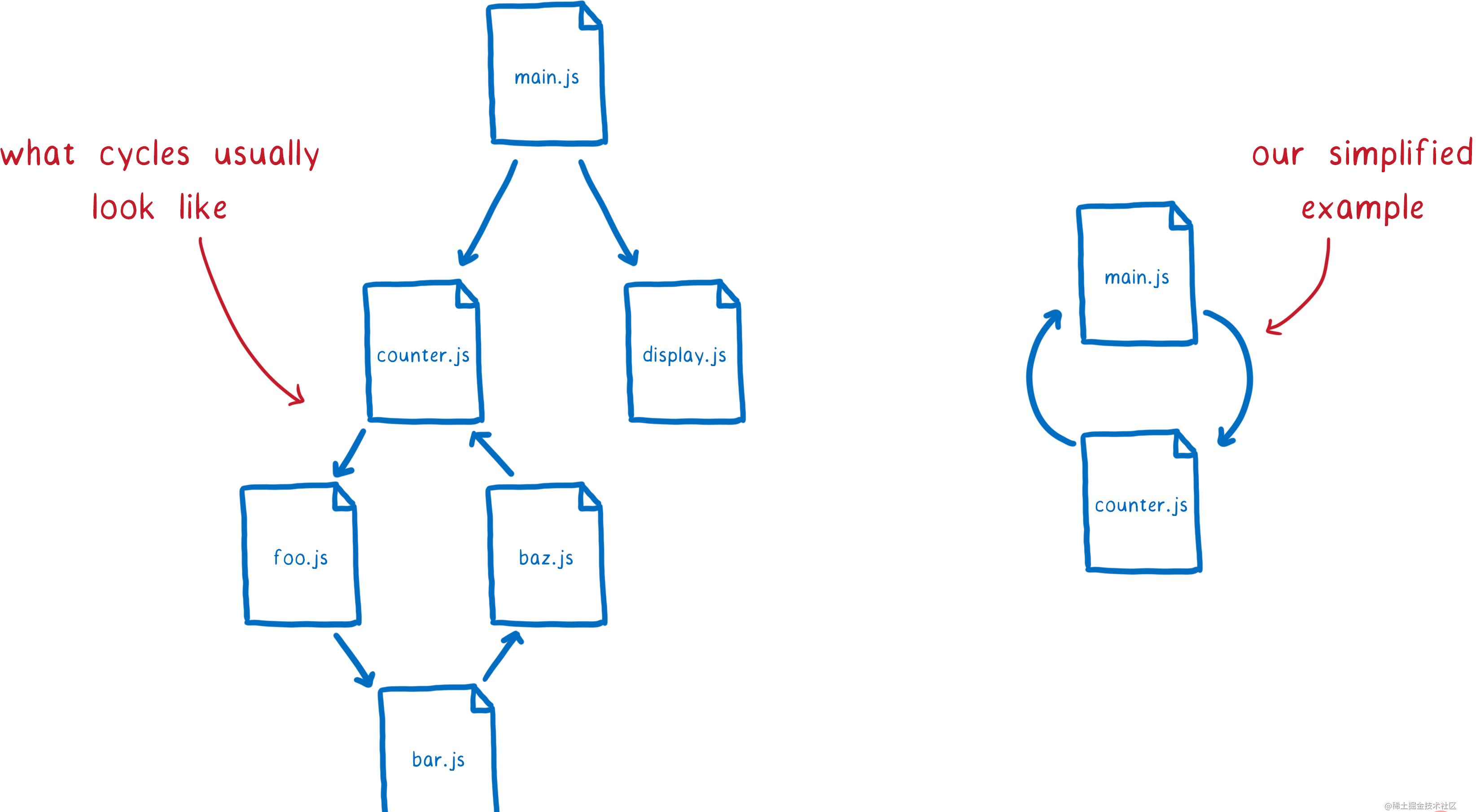 41_cyclic_graph.png