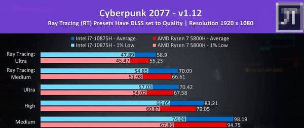 R7-5800H对比i7-10875H哪个好?R7-5800H与i7-10875H相关讲解截图