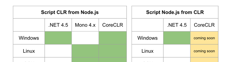 浅谈.NET Core开发日志中Edge.js是什么？如何用？