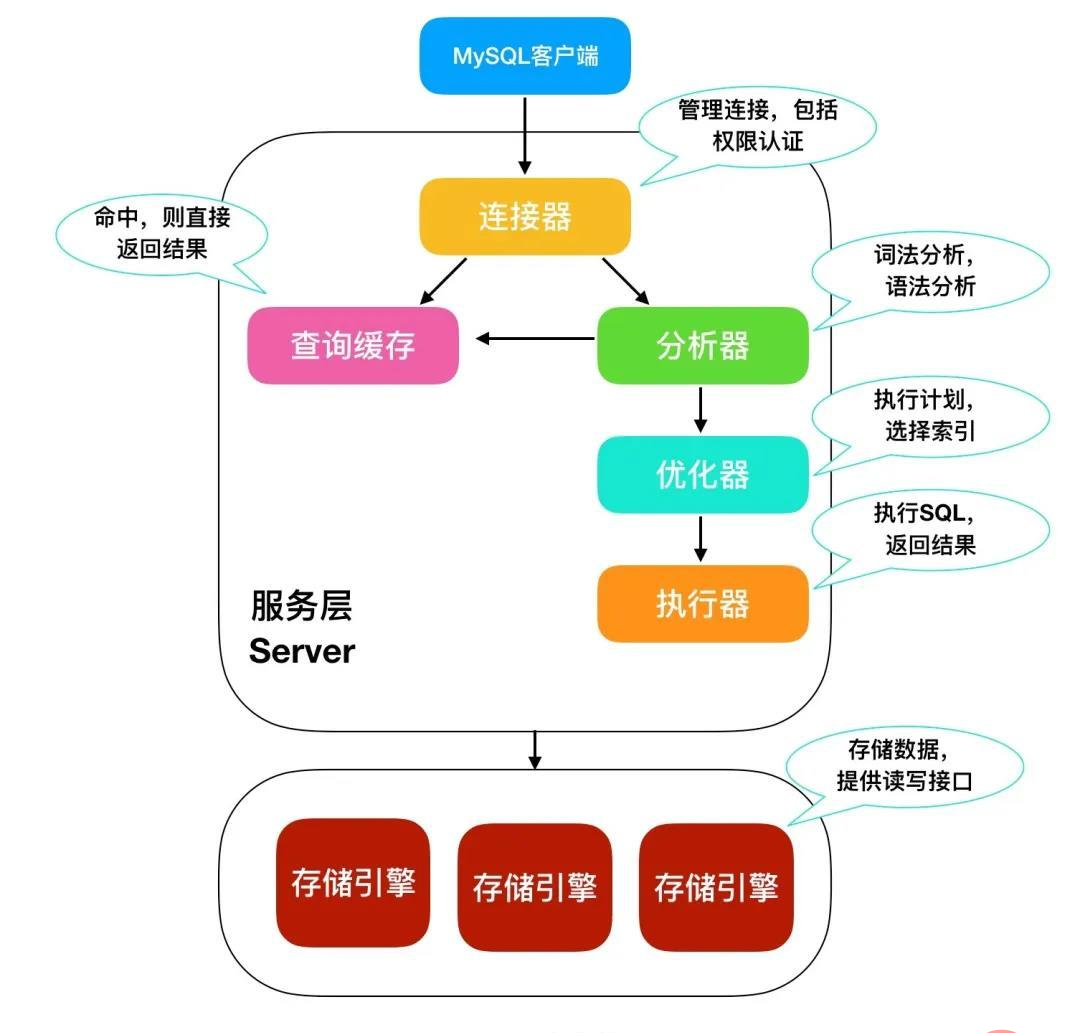 [外链图片转存失败,源站可能有防盗链机制,建议将图片保存下来直接上传(img-oRuDIrVS-1646917447700)(/upload/2021/10/image-3b172ec1cf324d3ea025e518547a668a.png)]