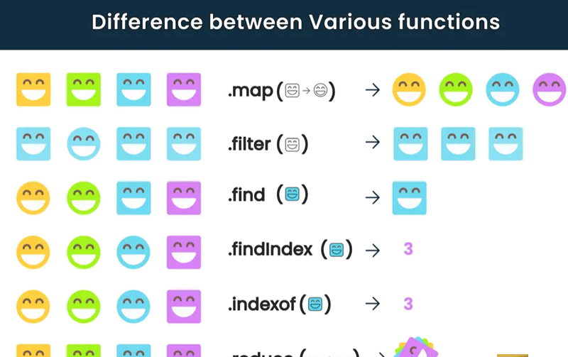 map_filter_reduce_mDwI7IUidr.png