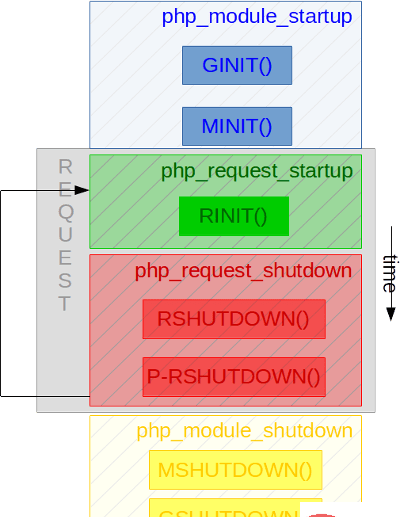 ../../_images/php_extensions_lifecycle.png
