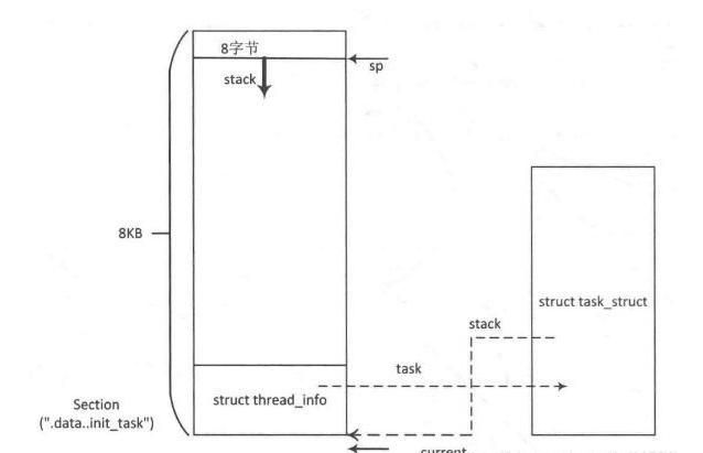 linux有内核级线程么