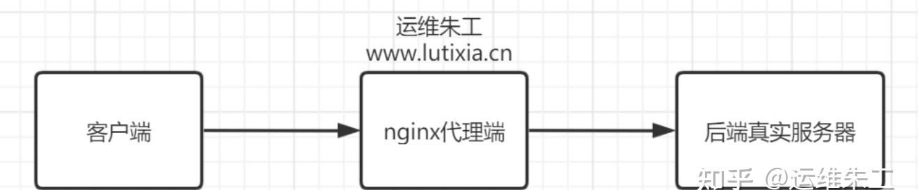 linux nginx是什么