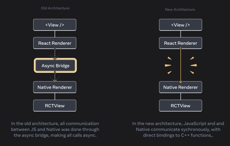 将 react native 项目升级到新架构的指南