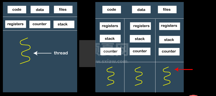 Python multiprocessing进程间通信方式如何实现