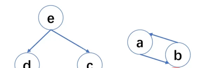 Python垃圾回收机制怎么掌握