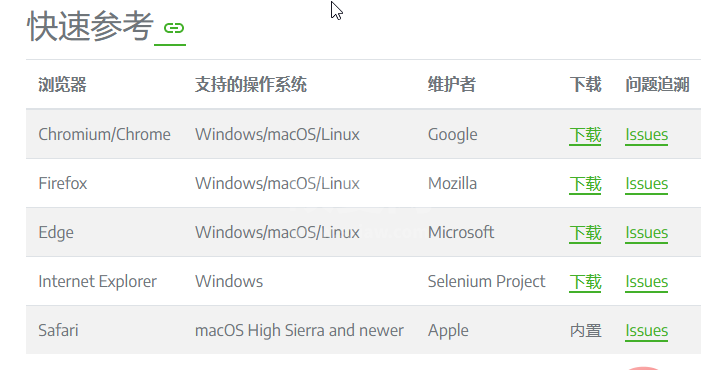 Python怎么使用Selenium WebDriver