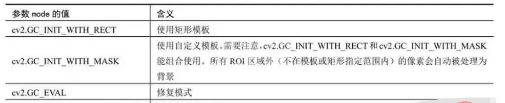 python中的opencv图像分割与提取的方法