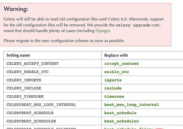 Python强大的任务调度框架Celery怎么使用