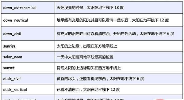 Python强大的任务调度框架Celery怎么使用