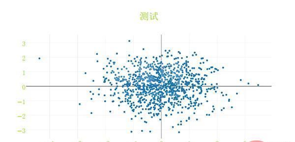 Python可视化plotly框架怎么使用