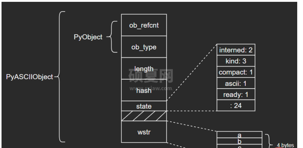 Python内建类型str源码分析