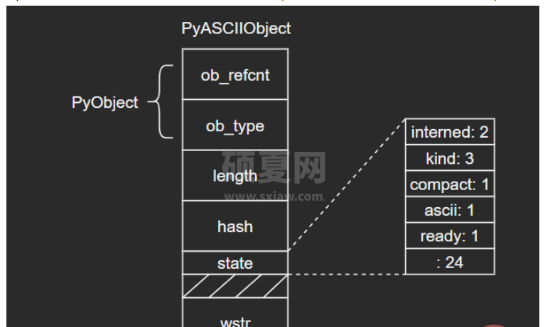 Python内建类型str源码分析