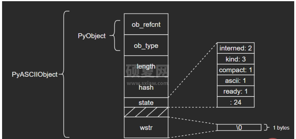 Python内建类型str源码分析