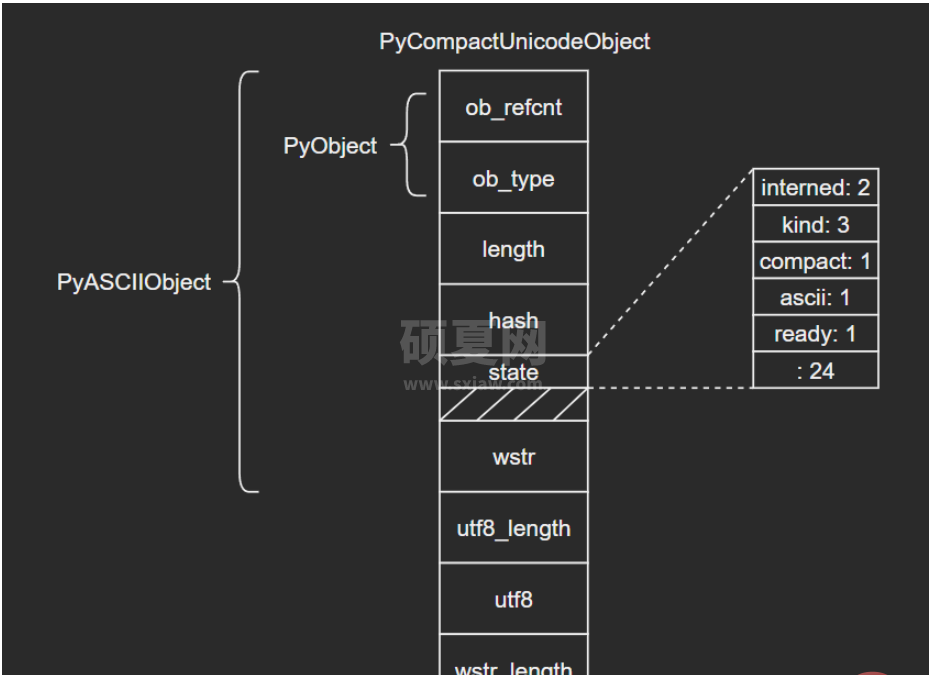 Python内建类型str源码分析