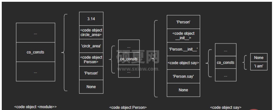 Python字节码与程序执行过程是什么